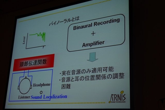 CEDEC2012最終日、バイノーラルによる3Dサウンドの制作とその意義について、ショートセッションが開催されました。果たして3Dサウンドがもたらすものとはなんなのでしょうか。