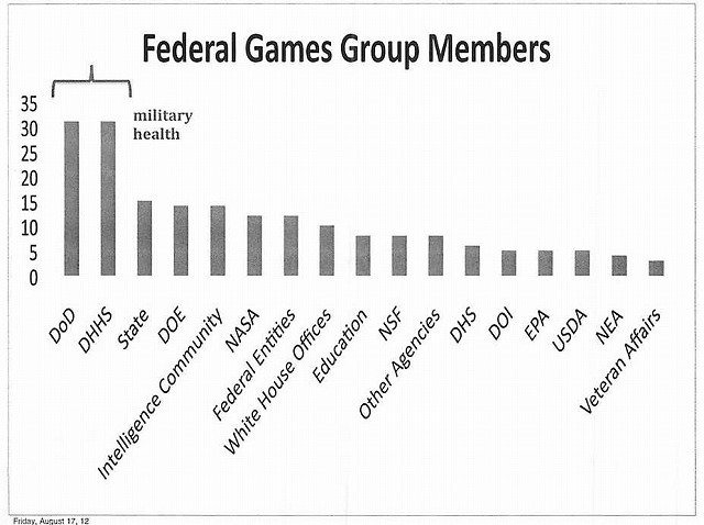 韓国シリアスゲームカンファレンスに併設された国際会議で8月31日、米ウィスコンシン・マディソン大学助教授で、ホワイトハウスで科学技術政策分野の政策アドバイザーもつとめるコンスタンティン・スタインクラー女史が基調講演を行いました。