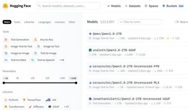 Qwen3.8-27B派生版が大量発生、トレンド上位埋め尽くす。10件は「無検閲版」で過半数（生成AIクローズアップ）