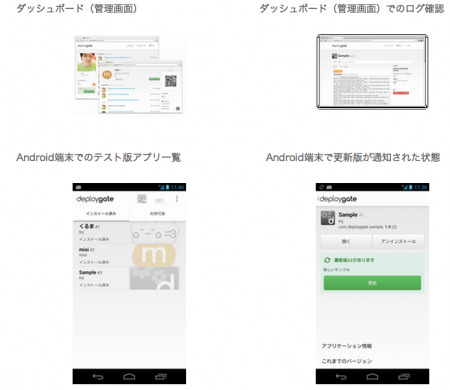 株式会社ミクシィ  が、Androidアプリの開発者向けにテスト版アプリ配信サービス「  DeployGate  」の提供を開始した。