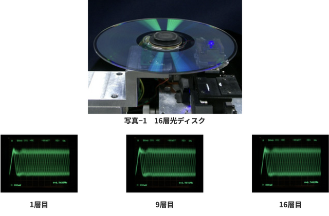 ゲームソフトのパッケージ版販売終了問題をきっかけに、今の12cm光ディスクがいつまで持ちこたえられるか考えてみる（西川善司のバビンチョなテクノコラム）