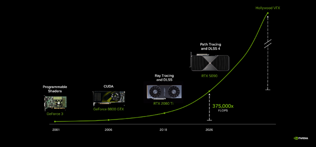 NVIDIAの新技術「DLSS 5」でさらなるグラフィックの境地へ──AIがレンダリング済みのフレームに、フォトリアルな光と質感を加える仕組みとは【特集】