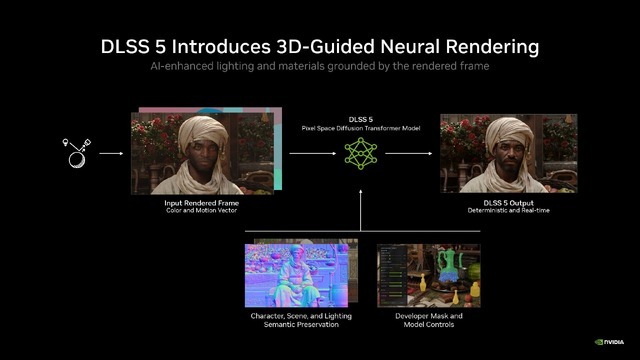 NVIDIAの新技術「DLSS 5」でさらなるグラフィックの境地へ──AIがレンダリング済みのフレームに、フォトリアルな光と質感を加える仕組みとは【特集】