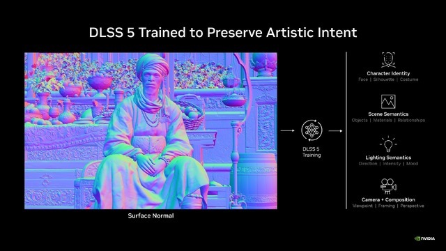NVIDIAの新技術「DLSS 5」でさらなるグラフィックの境地へ──AIがレンダリング済みのフレームに、フォトリアルな光と質感を加える仕組みとは【特集】