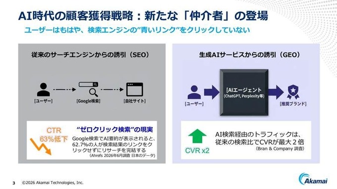 「検索1位」でもクリックされない時代へ。アカマイが明かすGEOとAIボット対策、ゲーム業界にも迫る変化とは