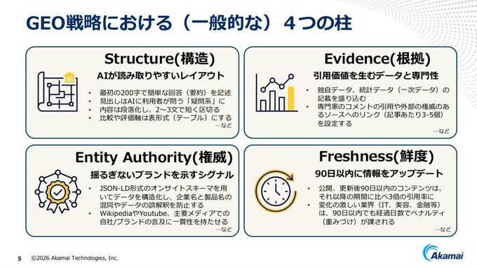 「検索1位」でもクリックされない時代へ。アカマイが明かすGEOとAIボット対策、ゲーム業界にも迫る変化とは
