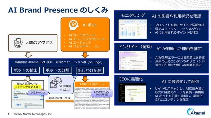 「検索1位」でもクリックされない時代へ。アカマイが明かすGEOとAIボット対策、ゲーム業界にも迫る変化とは