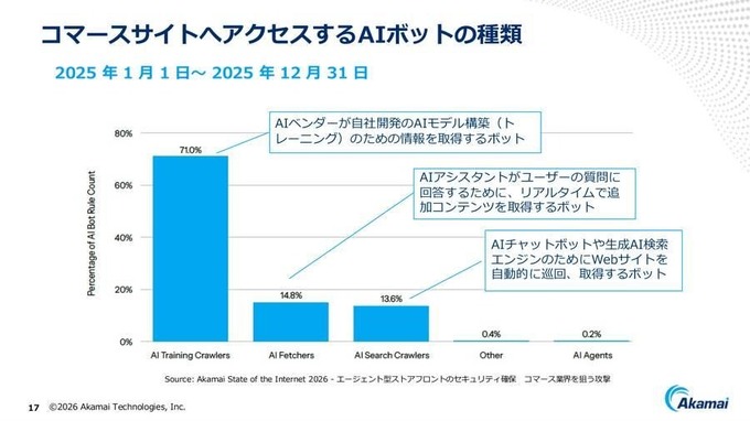 「検索1位」でもクリックされない時代へ。アカマイが明かすGEOとAIボット対策、ゲーム業界にも迫る変化とは