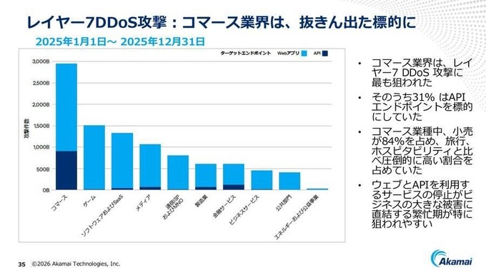 「検索1位」でもクリックされない時代へ。アカマイが明かすGEOとAIボット対策、ゲーム業界にも迫る変化とは