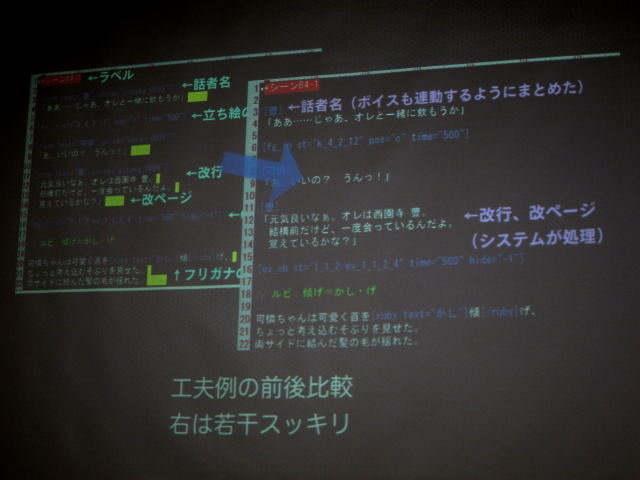 国際ゲーム開発者協会日本（IGDA日本）同人・インディーゲーム部会（SIG-Indie）は、9月15日に第9回研究会「同人ノベルゲーム−開発から流通まで」を東洋美術学校で実施しました。