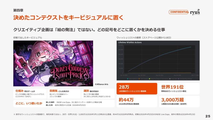 『PUKEY GODDESS SHOT TRICK』はどのようにして多くの人に認知された？リュウズオフィスが語る広告クリエイティブの世界