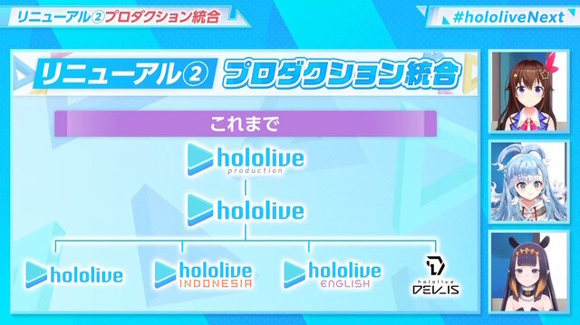 「ホロライブ」10周年に向けて体制リニューアル！ロゴ一新、プロダクション統合、タレントのビジュアルアップデートなど取り組み続々