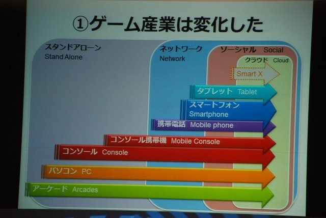 日本のゲーム産業の規模は、いったいどの程度なのでしょうか？　この素朴な疑問に、今期から新たに一般社団法人コンピュータエンターテインメント協会（CESA）の会長となった、鵜之澤伸会長（バンダイナムコゲームス副社長）が切り込みました。