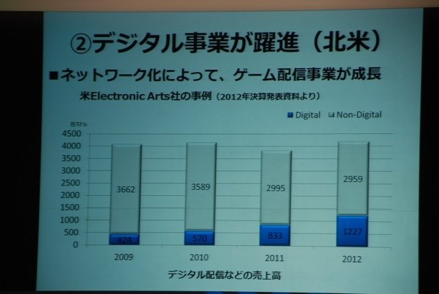 日本のゲーム産業の規模は、いったいどの程度なのでしょうか？　この素朴な疑問に、今期から新たに一般社団法人コンピュータエンターテインメント協会（CESA）の会長となった、鵜之澤伸会長（バンダイナムコゲームス副社長）が切り込みました。