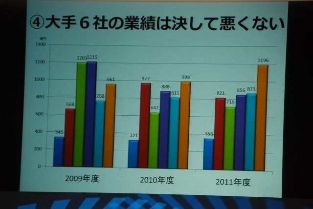 日本のゲーム産業の規模は、いったいどの程度なのでしょうか？　この素朴な疑問に、今期から新たに一般社団法人コンピュータエンターテインメント協会（CESA）の会長となった、鵜之澤伸会長（バンダイナムコゲームス副社長）が切り込みました。