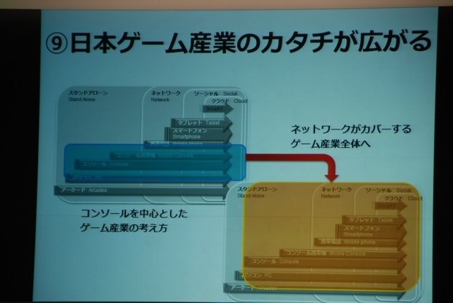 日本のゲーム産業の規模は、いったいどの程度なのでしょうか？　この素朴な疑問に、今期から新たに一般社団法人コンピュータエンターテインメント協会（CESA）の会長となった、鵜之澤伸会長（バンダイナムコゲームス副社長）が切り込みました。