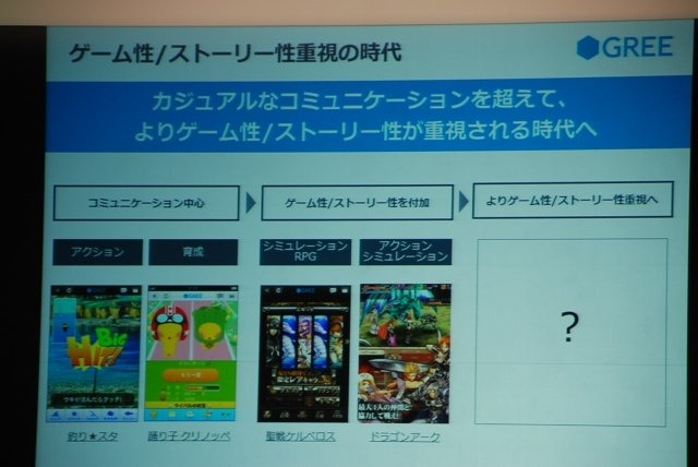 東京ゲームショウの基調講演に二年連続で登壇したグリー・田中良和社長。昨年はスマートフォンの爆発的な普及を背景に、「全世界で10億人が遊ぶサービスを作りたい」と抱負を語った田中社長でしたが、今年は「スマートデバイスがもたらすソーシャルゲームの進化」と題し