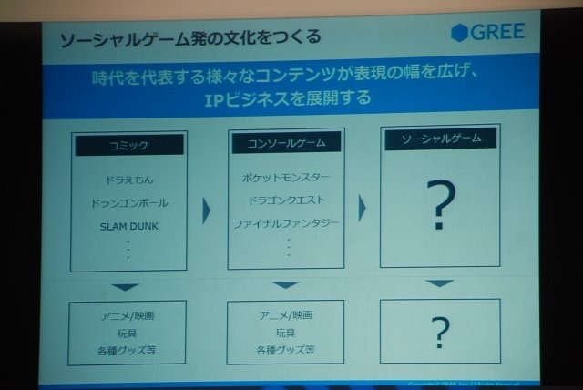 東京ゲームショウの基調講演に二年連続で登壇したグリー・田中良和社長。昨年はスマートフォンの爆発的な普及を背景に、「全世界で10億人が遊ぶサービスを作りたい」と抱負を語った田中社長でしたが、今年は「スマートデバイスがもたらすソーシャルゲームの進化」と題し