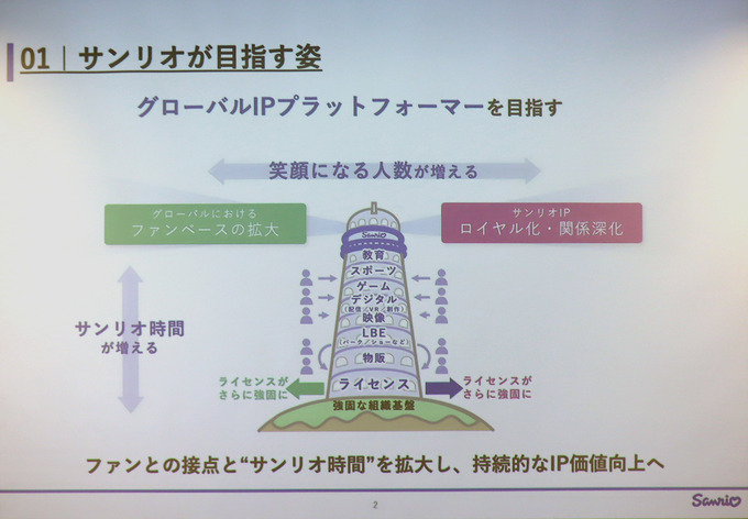 サンリオ、東映、パルコがゲーム事業で見せてくれるものとは―“異業種からの挑戦者”3社が語る狙いと強み【TGS2026】