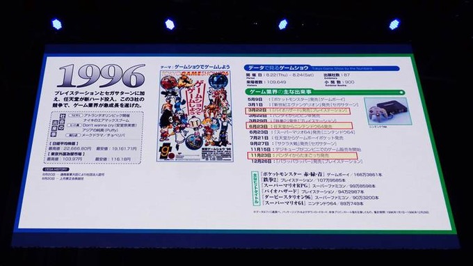 【TGS2026】懐かしの写真で振り返る東京ゲームショウ30年―歩みの先に見据える「次の30年」とは【基調講演レポ】