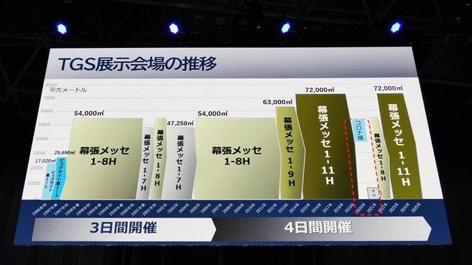 【TGS2026】懐かしの写真で振り返る東京ゲームショウ30年―歩みの先に見据える「次の30年」とは【基調講演レポ】