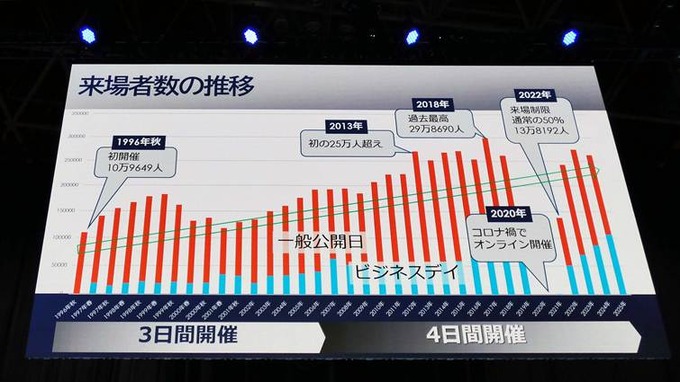 【TGS2026】懐かしの写真で振り返る東京ゲームショウ30年―歩みの先に見据える「次の30年」とは【基調講演レポ】
