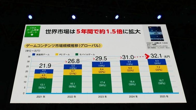 【TGS2026】懐かしの写真で振り返る東京ゲームショウ30年―歩みの先に見据える「次の30年」とは【基調講演レポ】