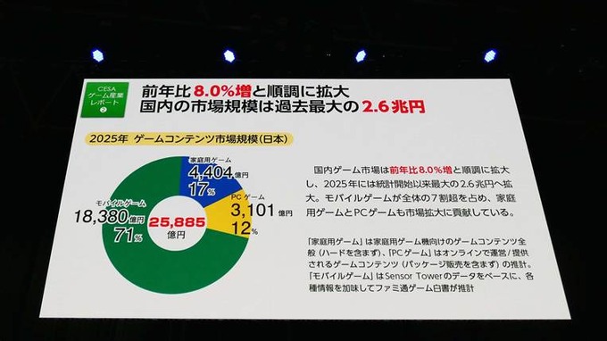 【TGS2026】懐かしの写真で振り返る東京ゲームショウ30年―歩みの先に見据える「次の30年」とは【基調講演レポ】
