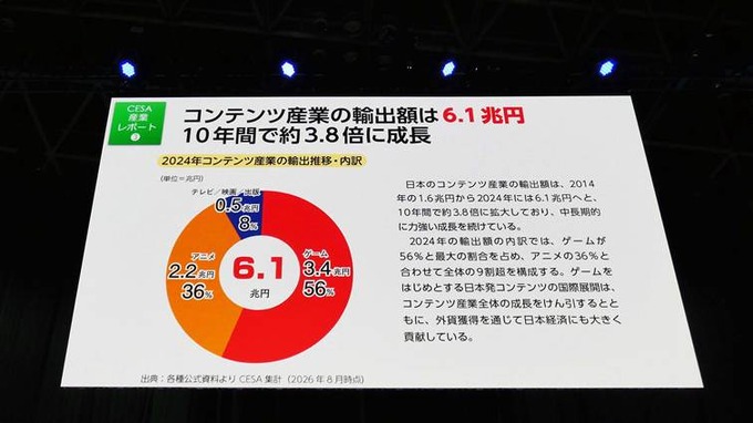 【TGS2026】懐かしの写真で振り返る東京ゲームショウ30年―歩みの先に見据える「次の30年」とは【基調講演レポ】