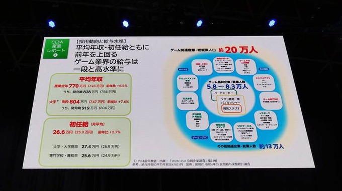 【TGS2026】懐かしの写真で振り返る東京ゲームショウ30年―歩みの先に見据える「次の30年」とは【基調講演レポ】