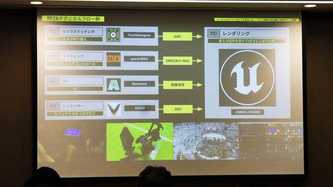 『アイマス』如月千早はどのようにステージに立ったのか―XRライブを実現する技術と演出の裏側【TGS2026】