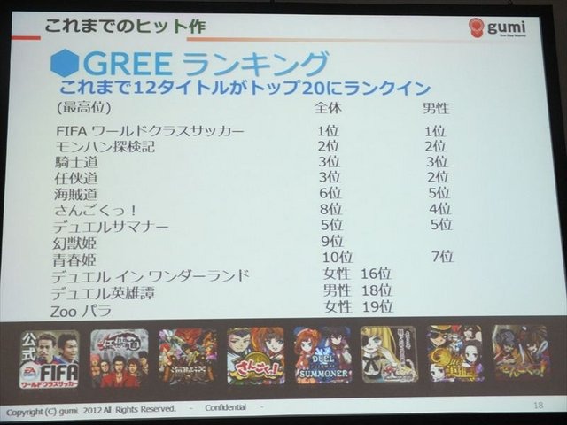 東京ゲームショウ2012で行われたTGSフォーラム「ソーシャルゲーム第2幕〜新時代の展望〜」。エイチームに続いてはgumiの代表取締役、國光宏尚氏がマイクを握りました。