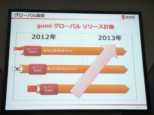 東京ゲームショウ2012で行われたTGSフォーラム「ソーシャルゲーム第2幕〜新時代の展望〜」。エイチームに続いてはgumiの代表取締役、國光宏尚氏がマイクを握りました。