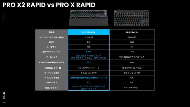 「クリック」を極めた59gマウスに8KHzキーボード、AIマイクまで！ロジクールG新製品が一挙登場した「G PLAY TOKYO 2026」レポート