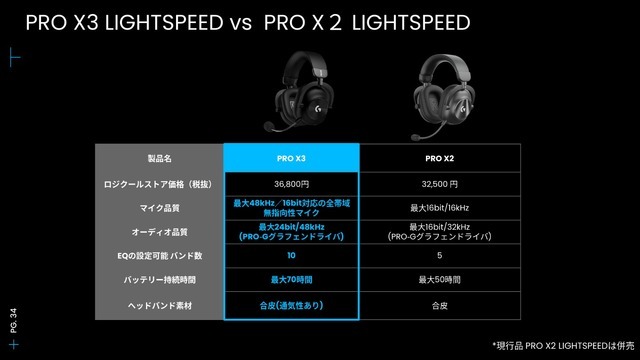 「クリック」を極めた59gマウスに8KHzキーボード、AIマイクまで！ロジクールG新製品が一挙登場した「G PLAY TOKYO 2026」レポート