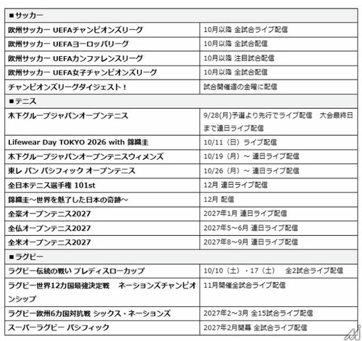 WOWOWとNTTドコモ、「Lemino」を共同事業化し新会社設立　コンテンツ大幅拡充へ