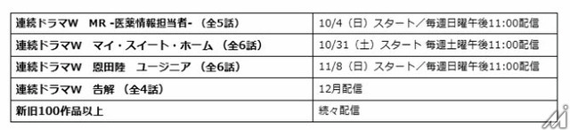 WOWOWとNTTドコモ、「Lemino」を共同事業化し新会社設立　コンテンツ大幅拡充へ