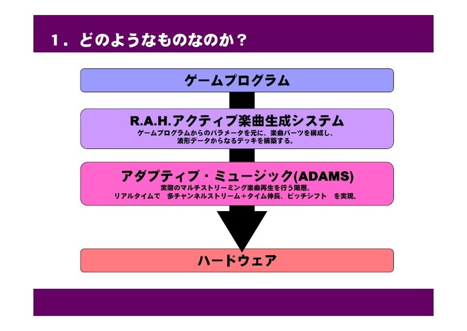 昨日開催されたGame Tools & Middleware Forum 2010福岡会場にて公開された、PS3『アルトネリコ3 世界終焉の引鉄は少女の詩が弾く』の楽曲自動生成システムに関する、バンダイナムコゲームス、ガスト、CRI・ミドルウェアの講演のスライドを公開します。