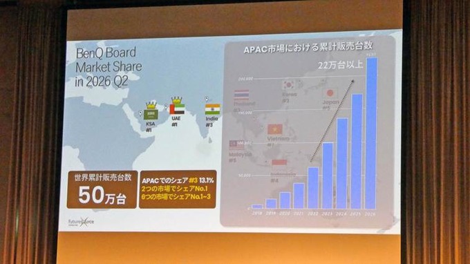 AI搭載の電子黒板で会議をマネジメントする…BenQとMAYAの協業が生んだ新シリーズ「WORXHUB BQ05」がもたらす可能性