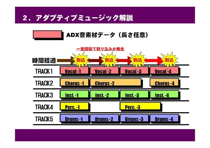 昨日開催されたGame Tools & Middleware Forum 2010福岡会場にて公開された、PS3『アルトネリコ3 世界終焉の引鉄は少女の詩が弾く』の楽曲自動生成システムに関する、バンダイナムコゲームス、ガスト、CRI・ミドルウェアの講演のスライドを公開します。