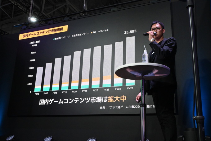 DMM GAMESがTGS2026でPC版“同発”戦略を説明―Unreal Engine向けSDKやMCPサーバーも