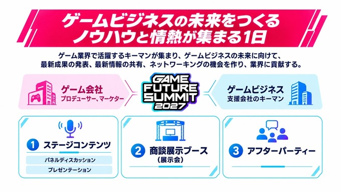 ゲーム業界向けビジネスイベント「GAME FUTURE SUMMIT 2027」開催決定―4回目は「ゲームビジネスの未来をつくるノウハウと情熱が集まる1日」