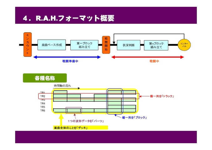 昨日開催されたGame Tools & Middleware Forum 2010福岡会場にて公開された、PS3『アルトネリコ3 世界終焉の引鉄は少女の詩が弾く』の楽曲自動生成システムに関する、バンダイナムコゲームス、ガスト、CRI・ミドルウェアの講演のスライドを公開します。