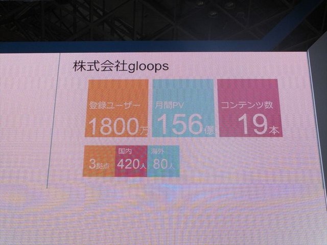 東京ゲームショウ、ビジネスデイ１日目の9月20日に株式会社gloopsのブースでは12時から「gloopsのゲームの作り方」と題されたイベント講演が行われました。システム事業部サーバーエキスパートの大和屋貴仁氏がgloopsの日々変化していくソーシャルゲーム作りについて説