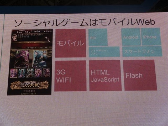 東京ゲームショウ、ビジネスデイ１日目の9月20日に株式会社gloopsのブースでは12時から「gloopsのゲームの作り方」と題されたイベント講演が行われました。システム事業部サーバーエキスパートの大和屋貴仁氏がgloopsの日々変化していくソーシャルゲーム作りについて説