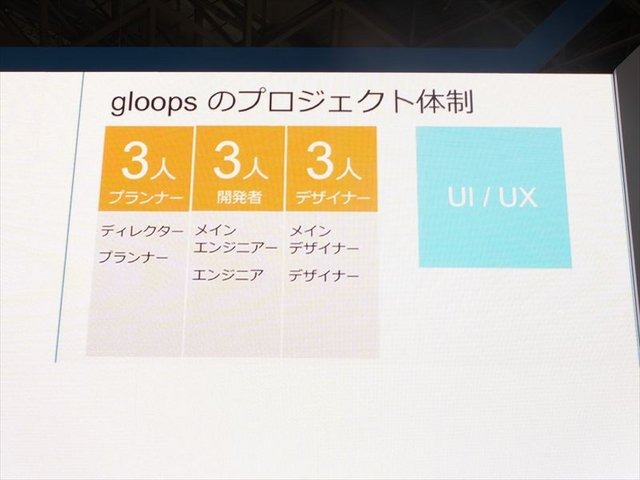 東京ゲームショウ、ビジネスデイ１日目の9月20日に株式会社gloopsのブースでは12時から「gloopsのゲームの作り方」と題されたイベント講演が行われました。システム事業部サーバーエキスパートの大和屋貴仁氏がgloopsの日々変化していくソーシャルゲーム作りについて説