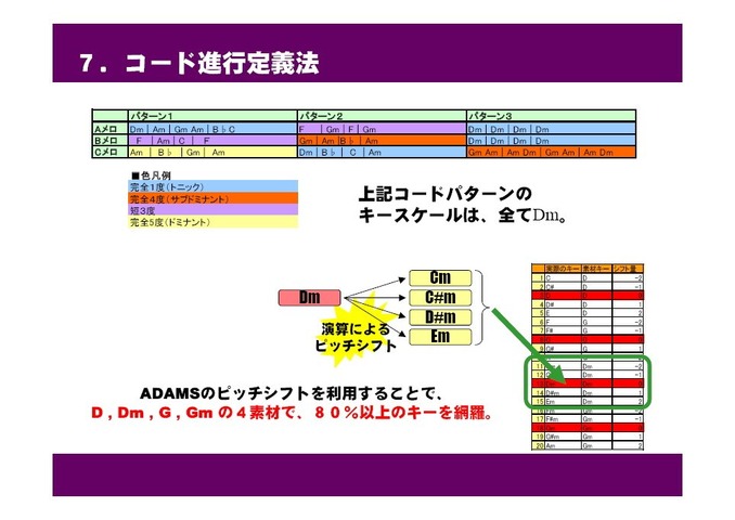 昨日開催されたGame Tools & Middleware Forum 2010福岡会場にて公開された、PS3『アルトネリコ3 世界終焉の引鉄は少女の詩が弾く』の楽曲自動生成システムに関する、バンダイナムコゲームス、ガスト、CRI・ミドルウェアの講演のスライドを公開します。