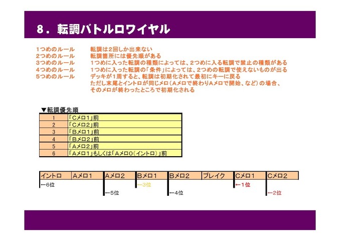 昨日開催されたGame Tools & Middleware Forum 2010福岡会場にて公開された、PS3『アルトネリコ3 世界終焉の引鉄は少女の詩が弾く』の楽曲自動生成システムに関する、バンダイナムコゲームス、ガスト、CRI・ミドルウェアの講演のスライドを公開します。