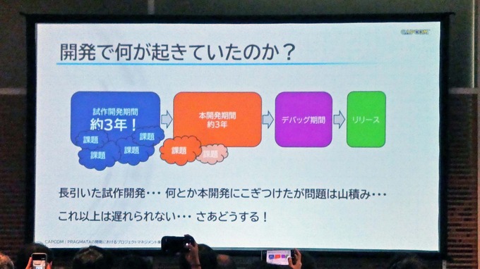 『プラグマタ』開発現場は山積みの課題をどうクリアした？ 実例で学ぶプロジェクトマネジメントのノウハウ【ゲームメーカーズスクランブル2026】