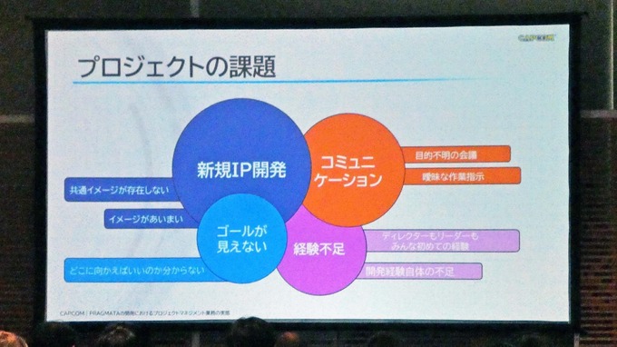 『プラグマタ』開発現場は山積みの課題をどうクリアした？ 実例で学ぶプロジェクトマネジメントのノウハウ【ゲームメーカーズスクランブル2026】